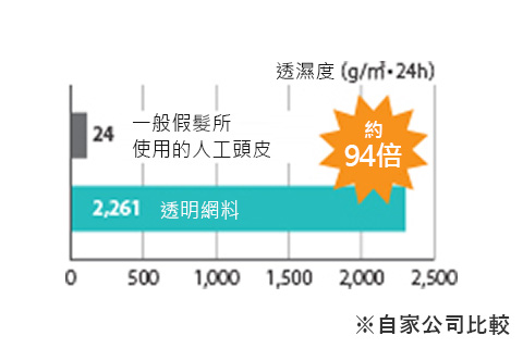 就連夏天都很清爽通氣
