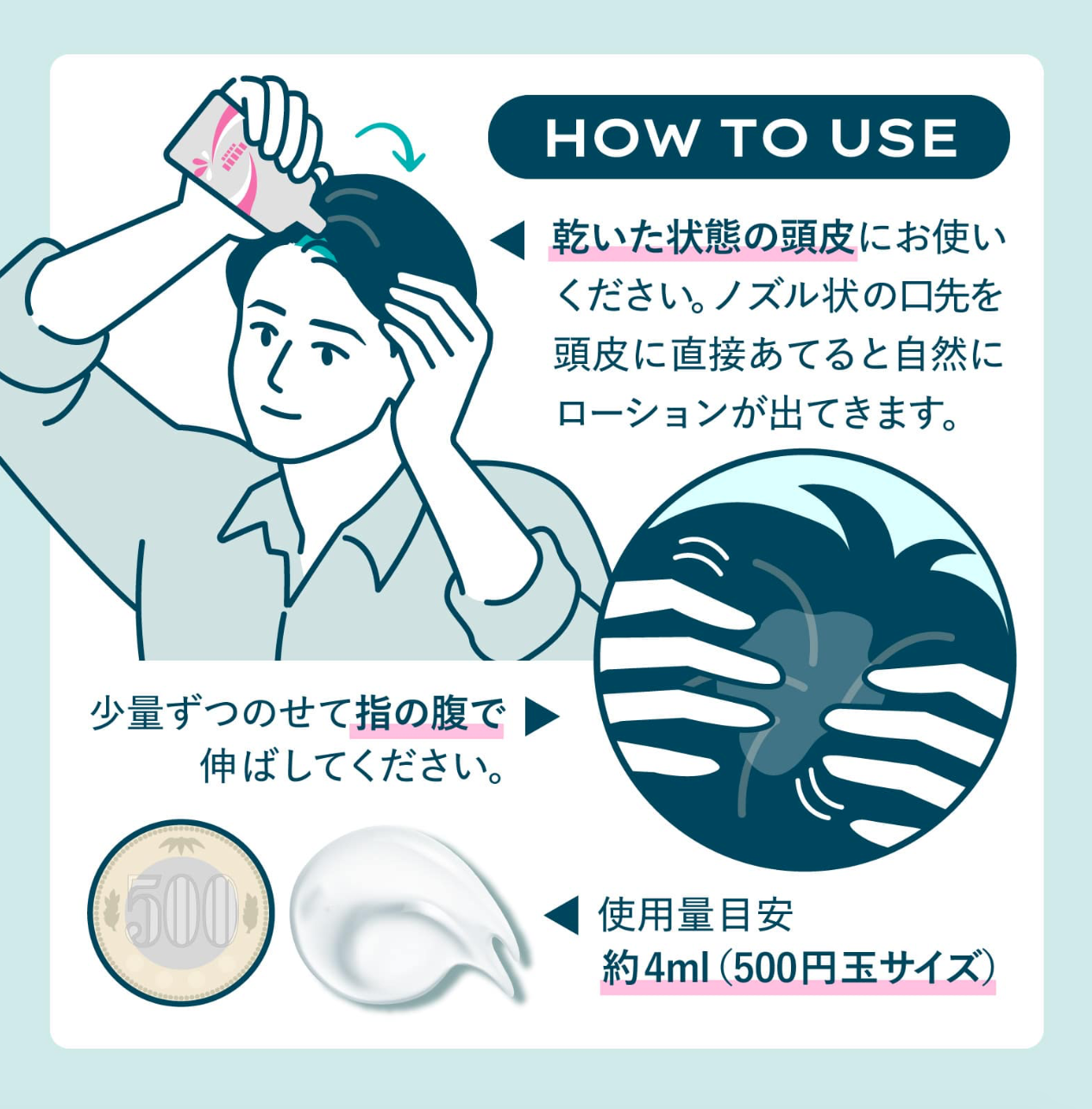 Hair Repro MEDIα (化療專用抑制脫髮凝膠)